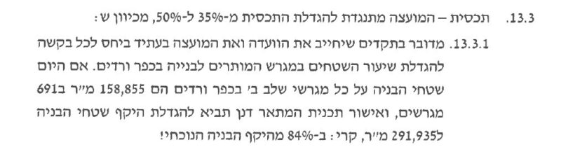 כפרניק 425814f4-c77f-4493-968f-71edc8190d9d-scaled המועצה: התנגדויות לתוכניות בינוי ברחובות זויתן ושניר  
