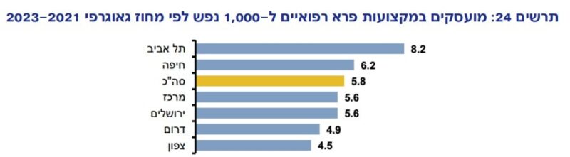 כפרניק 996769-scaled תושבי הפריפריה? אכלתם אותה!  