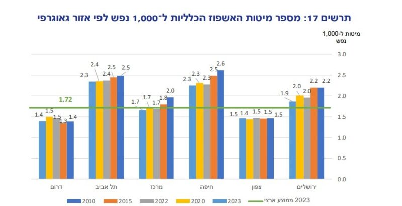 כפרניק 9996789-scaled תושבי הפריפריה? אכלתם אותה!  