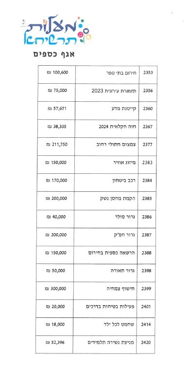 כפרניק 3725ad45-ea4b-4ebc-93ac-672e862b4ff2 מליאת מעלות-תרשיחא יולי 2025  