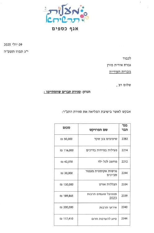 כפרניק 98e601e3-68c3-4c89-81e2-c846ede06f2f מליאת מעלות-תרשיחא יולי 2025  