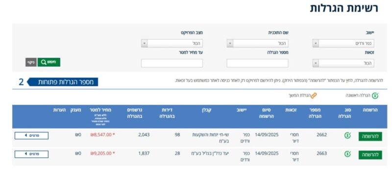 כפרניק e0dbd311-e9e8-46b7-8250-c6a9bc427a82-scaled כפר ורדים: יחידות בעדיפות לבני מקום, נכים וחיילי מילואים כפרניק e0dbd311-e9e8-46b7-8250-c6a9bc427a82-scaled כפר ורדים: יחידות בעדיפות לבני מקום, נכים וחיילי מילואים