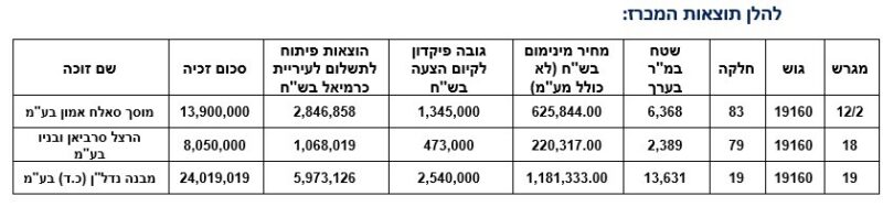 כפרניק 555464687-scaled ביקושים למגרשים בא.ת. בכרמיאל כפרניק 555464687-scaled ביקושים למגרשים בא.ת. בכרמיאל