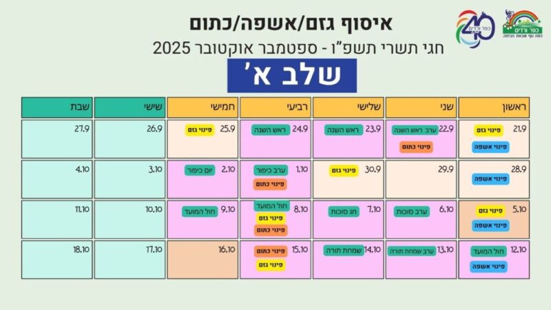 כפרניק 67604f1f-a7b8-4be7-abd8-328202edd648-scaled שנה (יותר!) טובה לבית כפר ורדים והסביבה  