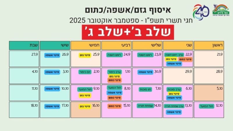 כפרניק 84fbe4e4-5f65-4be8-826a-6cec75b7b853-scaled שנה (יותר!) טובה לבית כפר ורדים והסביבה  