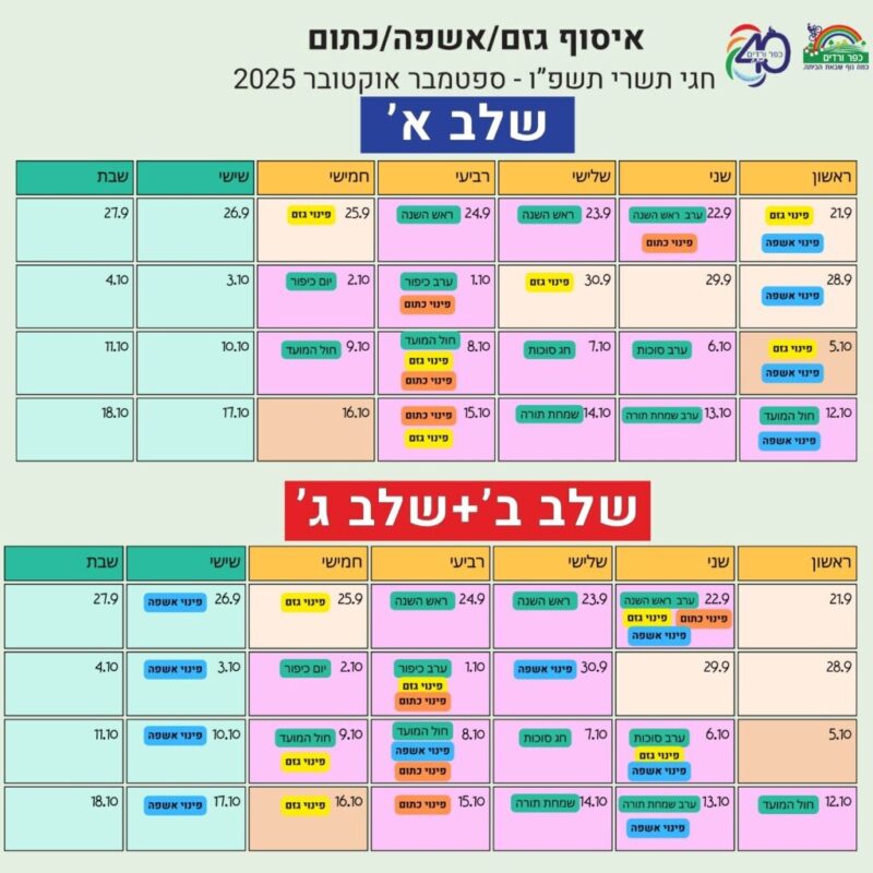 כפרניק b74b4b7e-7dae-4a94-aa2b-2eef67b449b0-scaled יום כיפור תשפ"ו (אוקטובר 25)  