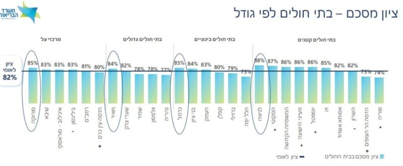 כפרניק WhatsApp-Image-2025-11-05-at-09.48.19-scaled ציון מאכזב למרכז הרפואי לגליל בנהריה  