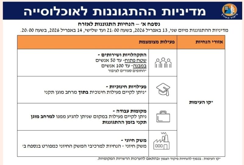 כפרניק 670625358_1355648199926748_6239503780073185889_n-scaled הנחיות פקע"ר הגיעו באיחור כפרניק 670625358_1355648199926748_6239503780073185889_n-scaled הנחיות פקע"ר הגיעו באיחור