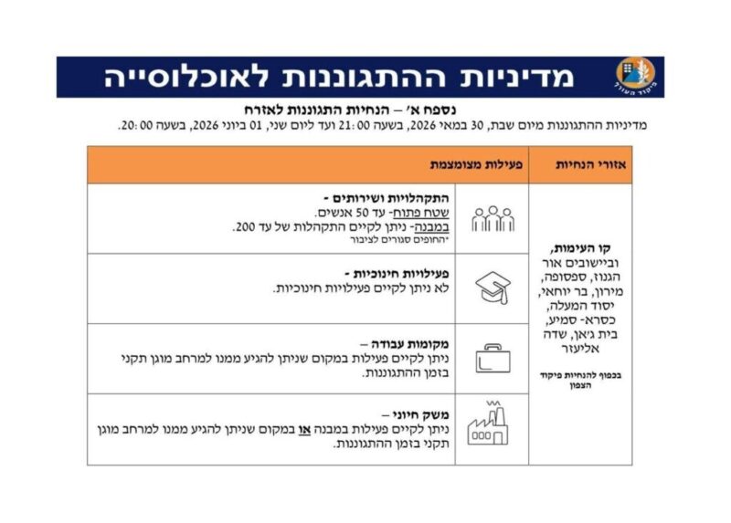 כפרניק 709206092_1395699079254993_1718590595201712574_n00000-scaled אין לימודים בישובי קו העימות  