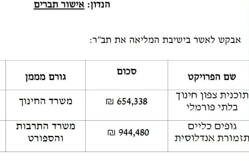 כפרניק WhatsApp-Image-2026-05-01-at-11.54.17-1-scaled מעלות-תרשיחא: תב"רים ב-11.6 מלש"ח  