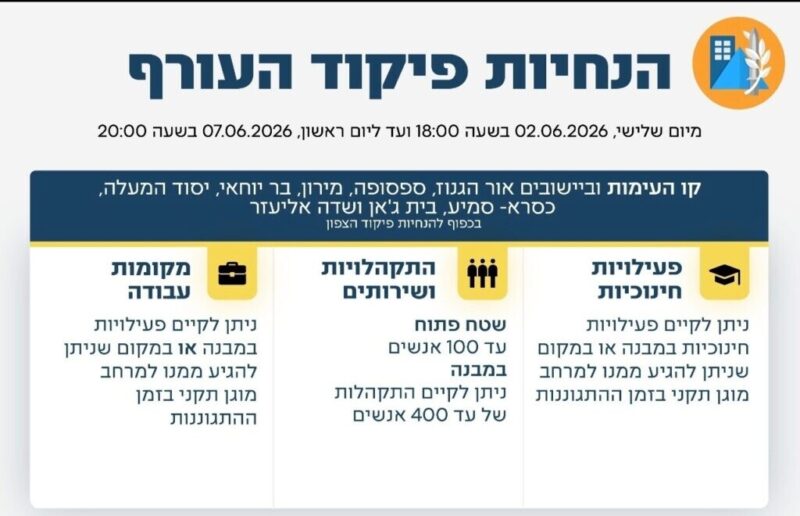 כפרניק 710781945_1398347805656787_2466297406491797875_n-scaled טראמפ הכריע: יהיו לימודים  