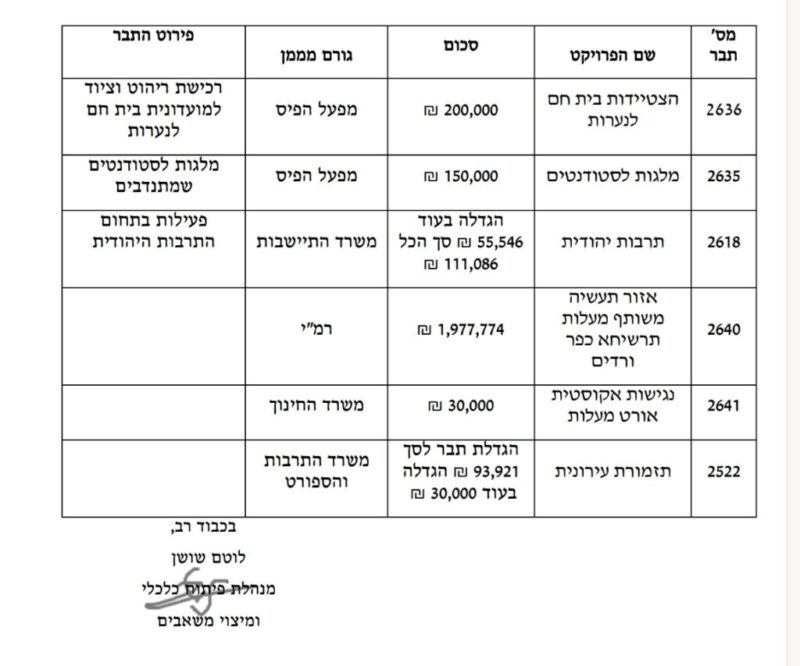 כפרניק WhatsApp-Image-2026-05-31-at-07.51.04-1-scaled מליאת עיריית מעלות-תרשיחא  
