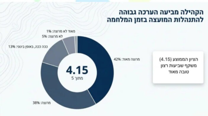 כפרניק WhatsApp-Image-2026-06-15-at-08.10.35 81%: מרוצים מתפקוד מ.מ. כפר ורדים בחירום כפרניק WhatsApp-Image-2026-06-15-at-08.10.35 81%: מרוצים מתפקוד מ.מ. כפר ורדים בחירום