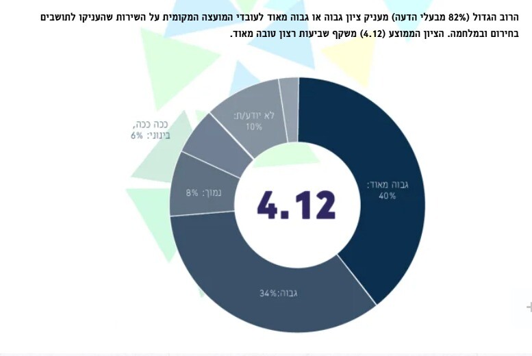 כפרניק WhatsApp-Image-2026-06-15-at-08.11.42 81%: מרוצים מתפקוד מ.מ. כפר ורדים בחירום כפרניק WhatsApp-Image-2026-06-15-at-08.11.42 81%: מרוצים מתפקוד מ.מ. כפר ורדים בחירום