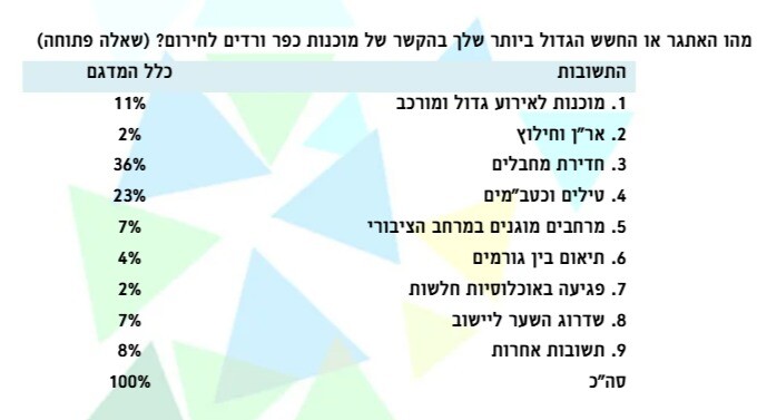 כפרניק WhatsApp-Image-2026-06-15-at-08.13.47 81%: מרוצים מתפקוד מ.מ. כפר ורדים בחירום כפרניק WhatsApp-Image-2026-06-15-at-08.13.47 81%: מרוצים מתפקוד מ.מ. כפר ורדים בחירום