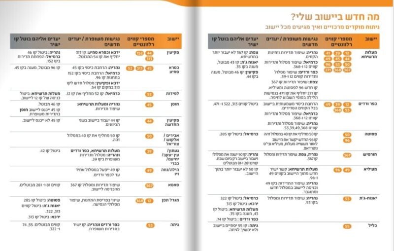 כפרניק WhatsApp-Image-2026-06-17-at-11.53.47-scaled עדכון תחבורה ציבורית בכפר ורדים, מעלות-תרשיחא והסביבה  