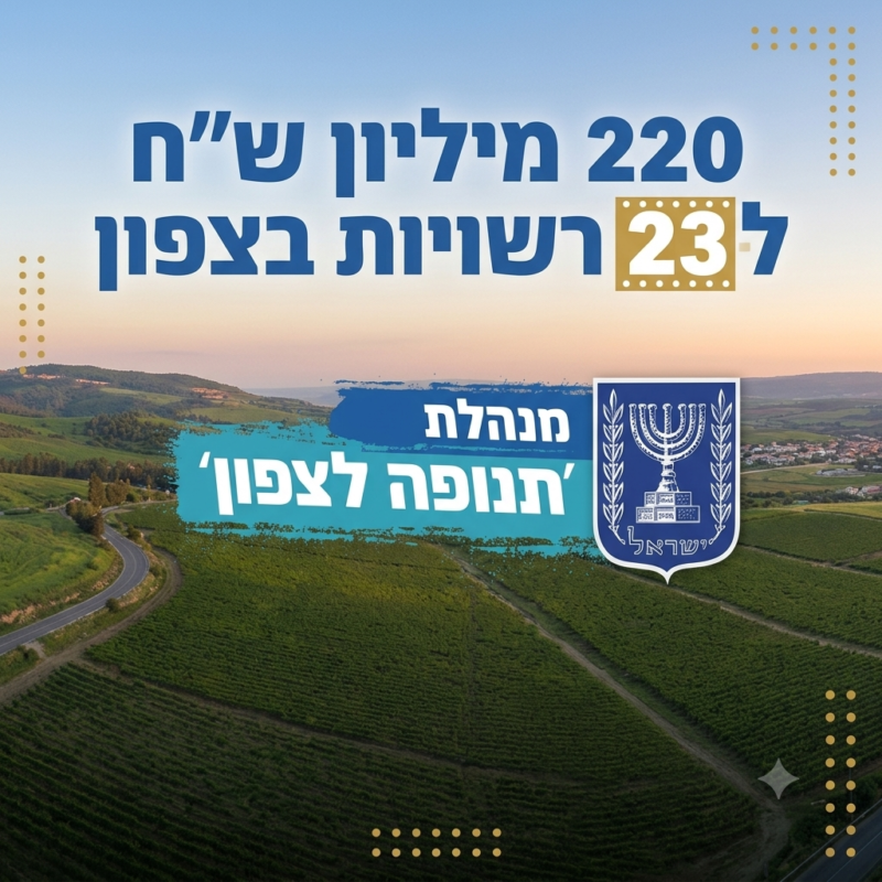 כפרניק Gemini_Generated_Image_9lm28s9lm28s9lm2-scaled תנופה לצפון: 220 מלש"ח ל-23 רשויות  