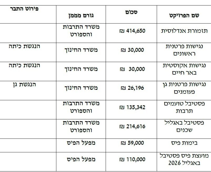 כפרניק WhatsApp-Image-2026-07-04-at-11.27.38-scaled מעלות תרשיחא: מהומה במליאה  