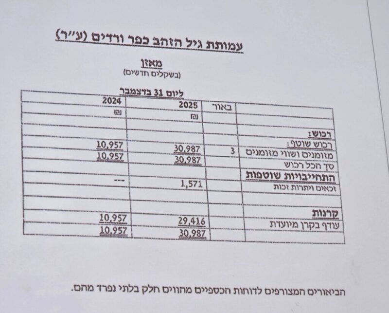כפרניק WhatsApp-Image-2026-07-06-at-22.32.19-1-scaled כנס עמותת ותיקי כפר ורדים כפרניק WhatsApp-Image-2026-07-06-at-22.32.19-1-scaled כנס עמותת ותיקי כפר ורדים