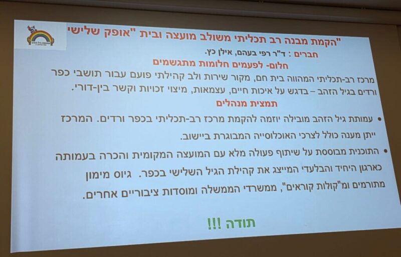 כפרניק WhatsApp-Image-2026-07-06-at-22.32.26-scaled כנס עמותת ותיקי כפר ורדים כפרניק WhatsApp-Image-2026-07-06-at-22.32.26-scaled כנס עמותת ותיקי כפר ורדים