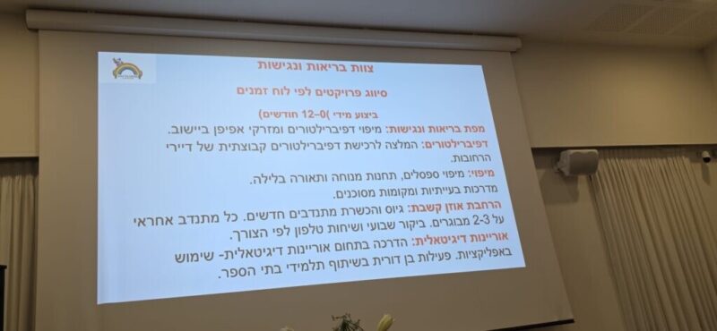 כפרניק WhatsApp-Image-2026-07-06-at-22.32.30-scaled כנס עמותת ותיקי כפר ורדים כפרניק WhatsApp-Image-2026-07-06-at-22.32.30-scaled כנס עמותת ותיקי כפר ורדים
