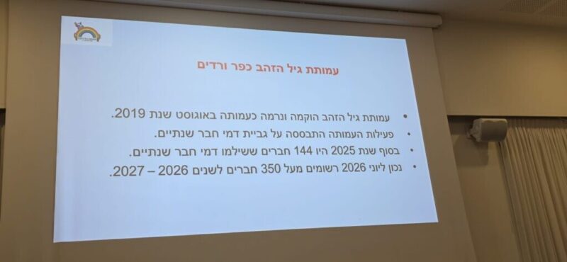 כפרניק WhatsApp-Image-2026-07-06-at-22.32.31-1-scaled כנס עמותת ותיקי כפר ורדים כפרניק WhatsApp-Image-2026-07-06-at-22.32.31-1-scaled כנס עמותת ותיקי כפר ורדים