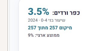 כפרניק WhatsApp-Image-2026-07-23-at-16.31.55 כפר ורדים מזדקן כפרניק WhatsApp-Image-2026-07-23-at-16.31.55 כפר ורדים מזדקן