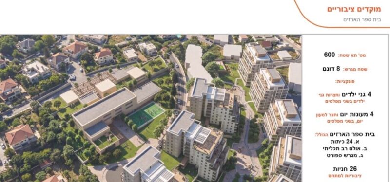 כפרניק WhatsApp-Image-2026-08-22-at-16.16.32-scaled התחדשות עירונית במעלות-תרשיחא כפרניק WhatsApp-Image-2026-08-22-at-16.16.32-scaled התחדשות עירונית במעלות-תרשיחא