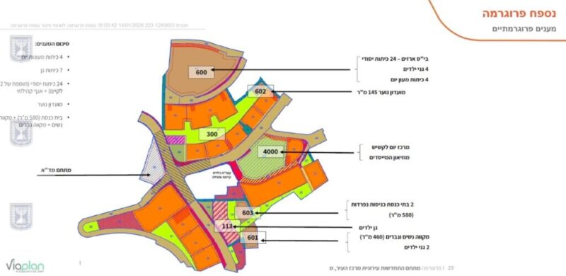 כפרניק WhatsApp-Image-2026-08-22-at-16.21.44-scaled התחדשות עירונית במעלות-תרשיחא כפרניק WhatsApp-Image-2026-08-22-at-16.21.44-scaled התחדשות עירונית במעלות-תרשיחא