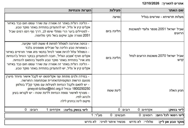 כפרניק WhatsApp-Image-2026-10-15-at-08.24.39-scaled משרד החינוך: הטיול של ילדי מעלות אושר כנדרש  
