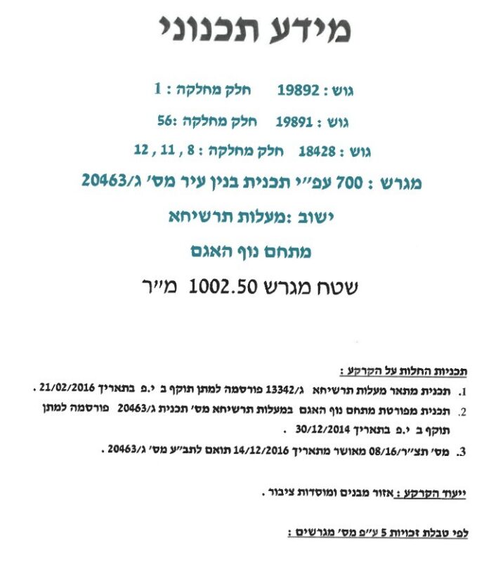 כפרניק WhatsApp-Image-2026-10-24-at-16.19.50-scaled מעלות-תרשיחא: מליאה סוערת כפרניק WhatsApp-Image-2026-10-24-at-16.19.50-scaled מעלות-תרשיחא: מליאה סוערת