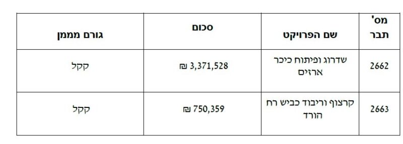 כפרניק WhatsApp-Image-2026-10-24-at-16.23.51-scaled מעלות-תרשיחא: מליאה סוערת כפרניק WhatsApp-Image-2026-10-24-at-16.23.51-scaled מעלות-תרשיחא: מליאה סוערת