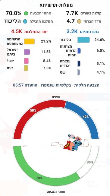 כפרניק WhatsApp-Image-2026-10-28-at-07.44.28 כפר ורדים: ישר! מעלות-תרשיחא: ליכוד  