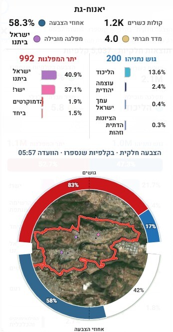כפרניק WhatsApp-Image-2026-10-28-at-07.49.58 כפר ורדים: ישר! מעלות-תרשיחא: ליכוד  