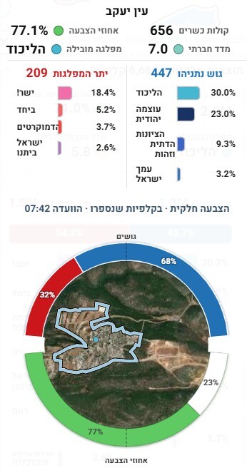 כפרניק WhatsApp-Image-2026-10-28-at-08.02.03 כפר ורדים: ישר! מעלות-תרשיחא: ליכוד  