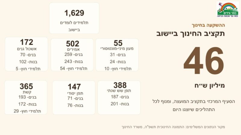 כפרניק WhatsApp-Image-2026-10-29-at-08.50.25-scaled רצף ותמונה חינוכית כפרניק WhatsApp-Image-2026-10-29-at-08.50.25-scaled רצף ותמונה חינוכית