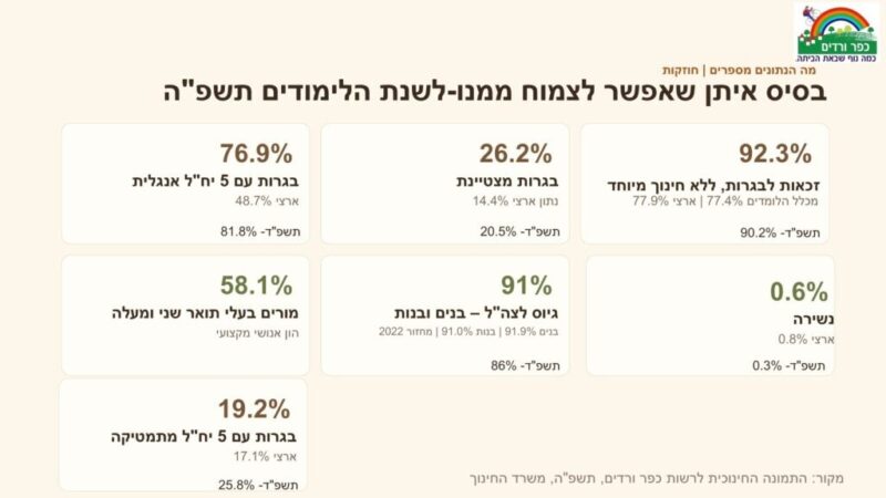 כפרניק WhatsApp-Image-2026-10-29-at-08.51.05-scaled רצף ותמונה חינוכית כפרניק WhatsApp-Image-2026-10-29-at-08.51.05-scaled רצף ותמונה חינוכית