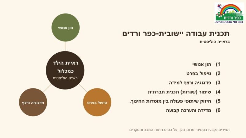 כפרניק WhatsApp-Image-2026-10-29-at-08.51.23-scaled רצף ותמונה חינוכית כפרניק WhatsApp-Image-2026-10-29-at-08.51.23-scaled רצף ותמונה חינוכית